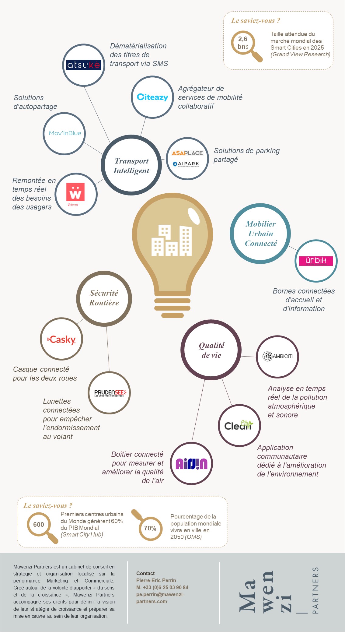Infographie Smart Cities Partie 2