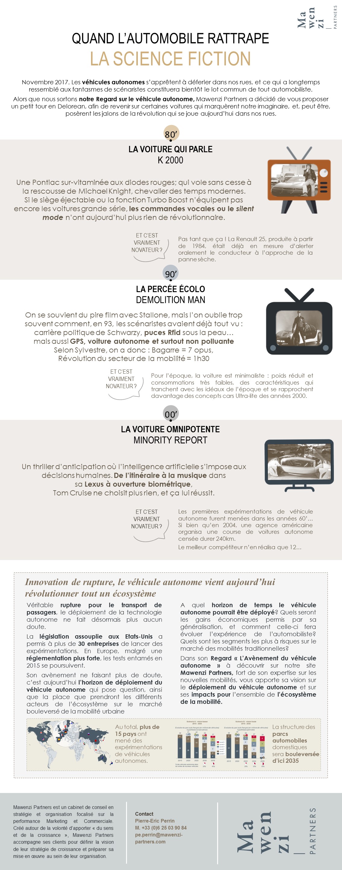 Infographie VoitureAutonome MawenziParners