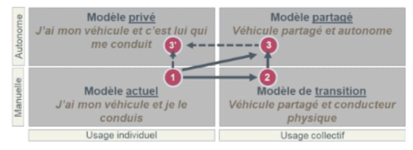 Schémavoitureautonome