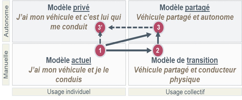 voiture-autonome-business-model